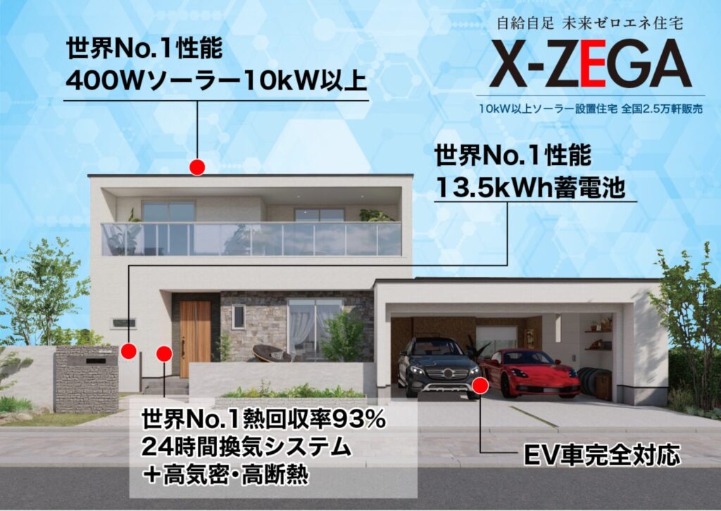  イシンホーム水戸ひたちなか店の「節約・売電利益3,000万円クラス付きの家」とは！？